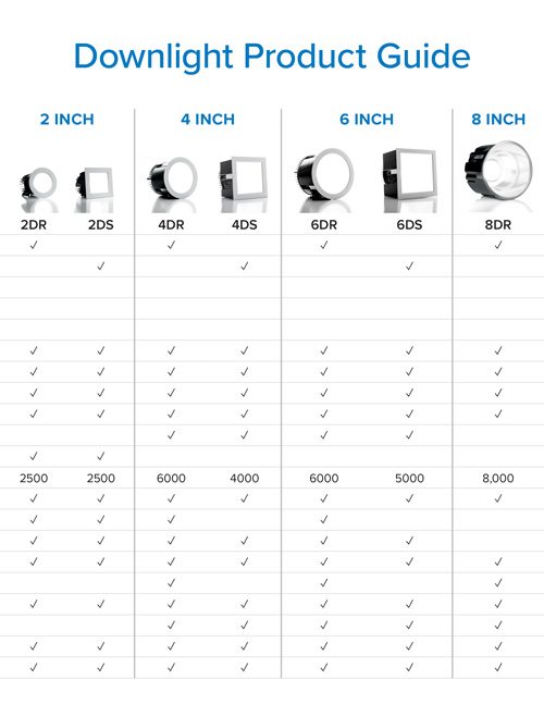 Downlight Product Guide Complete matrix-style guide for easy specification of our LED Downlight Collection