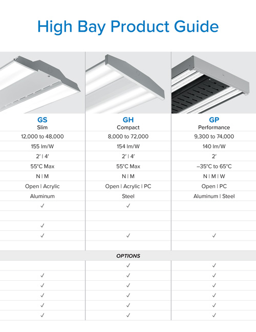 High Bay Product Guide Quickly compare our High Bay line with this comprehensive guide