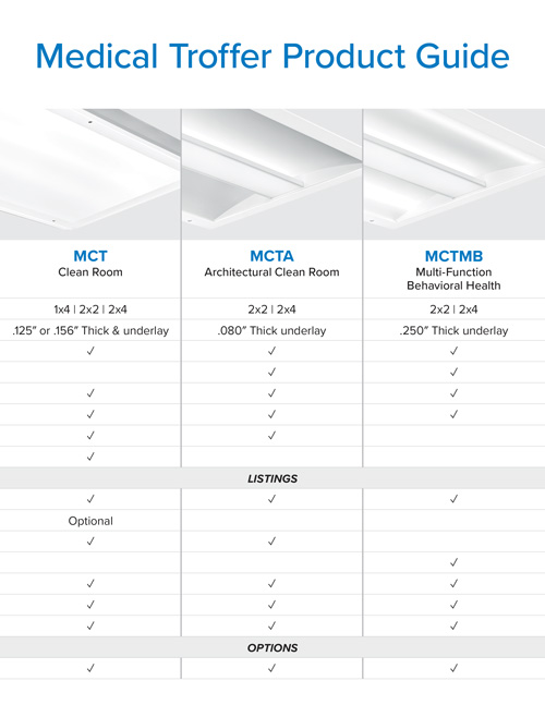 Medical Troffer Product Guide Quickly compare our surgical, clean room and behavioral health recessed product with this comprehensive guide
