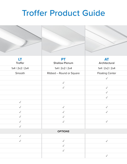 Troffer Product Guide Quickly compare our LED Troffer lineup with the comprehensive guide