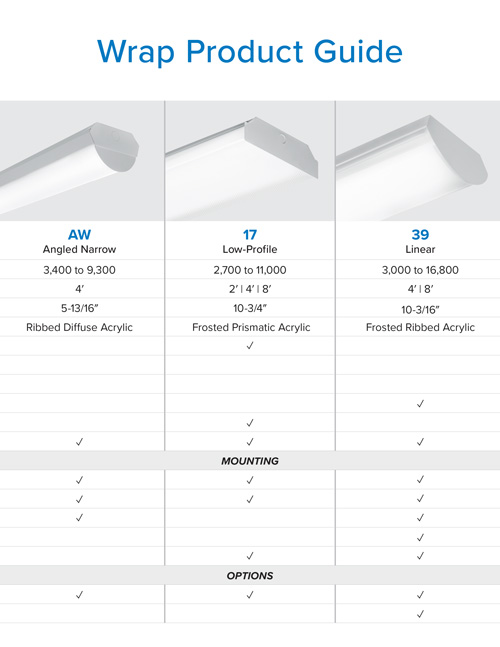 Wrap Product Guide Quickly compare our LED Wrap line with the comprehensive guide